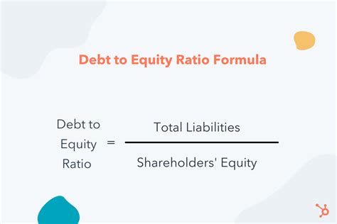 ycharts debt to equity ratio.